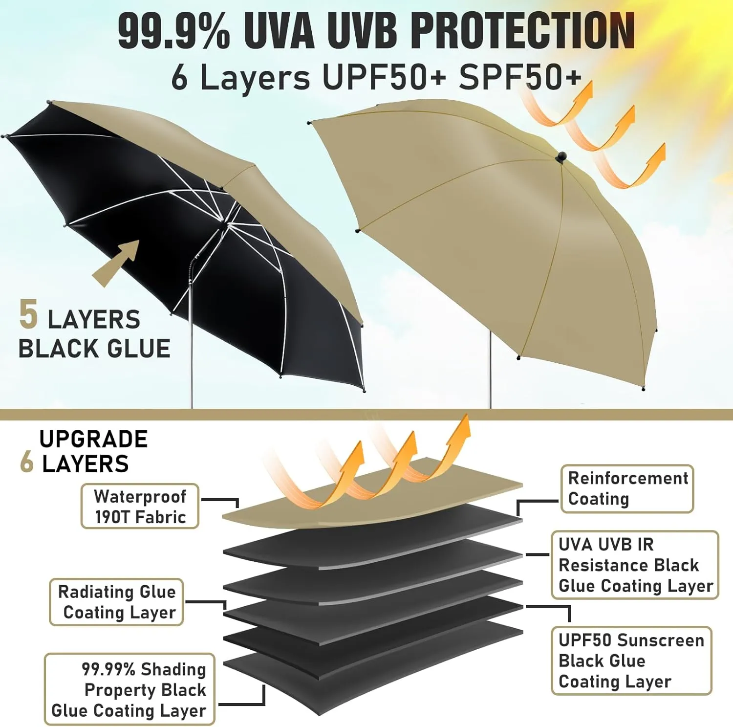 2 PACK Beach Umbrella with Clamp, 360 ° Adjustable Umbrellas for Chair, UPF50  Umbrella for Beach Chair, Patio Chair, Wheelchair, Camping Chair, Golf Carts (Chair Not Included)