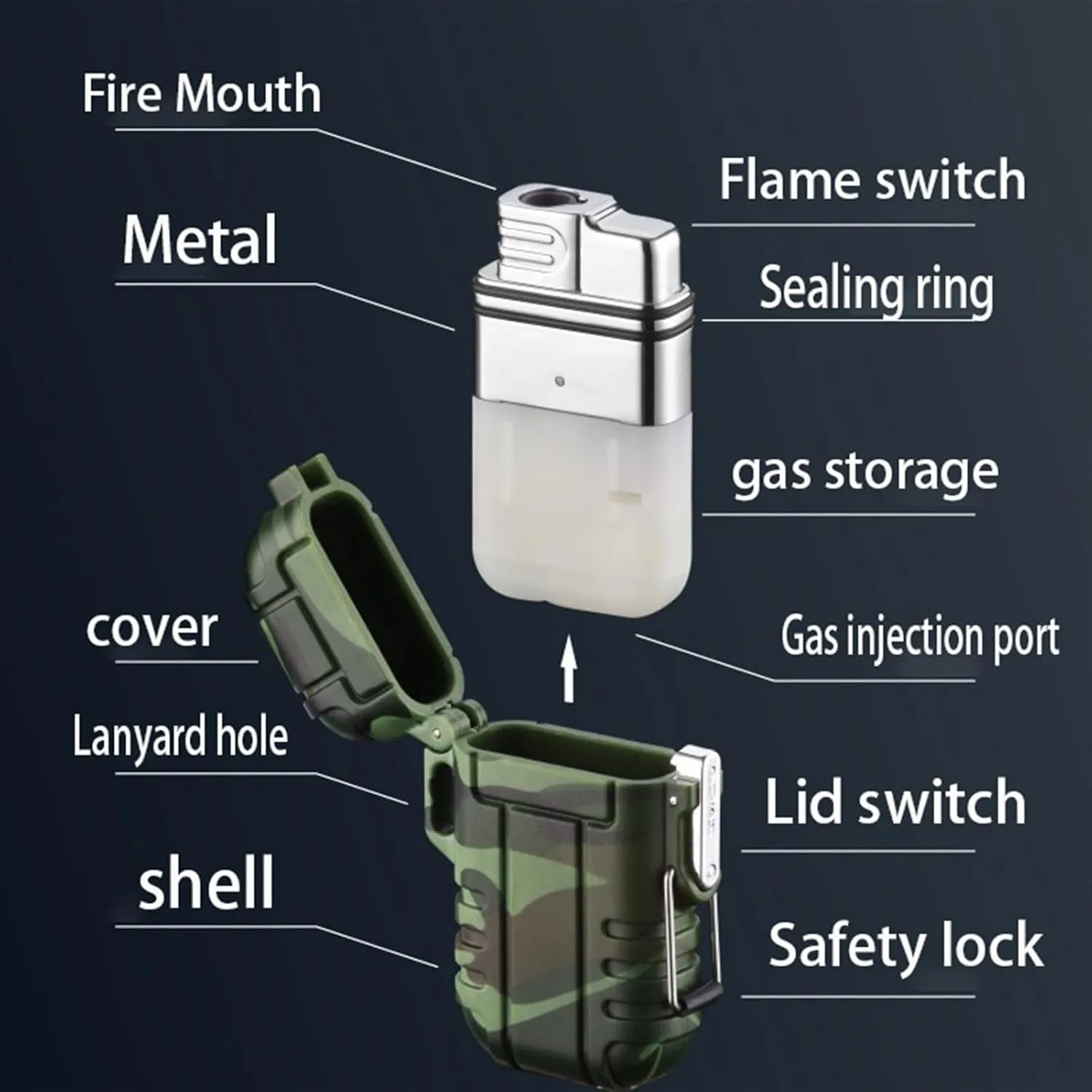 2-Pack Butane Lighter, Windproof ABS Lighter Adjustable Flame Lighter, Butane Refill Lighter, Waterproof Lighter is Suitable for a Variety of Life Scenes.(Black)