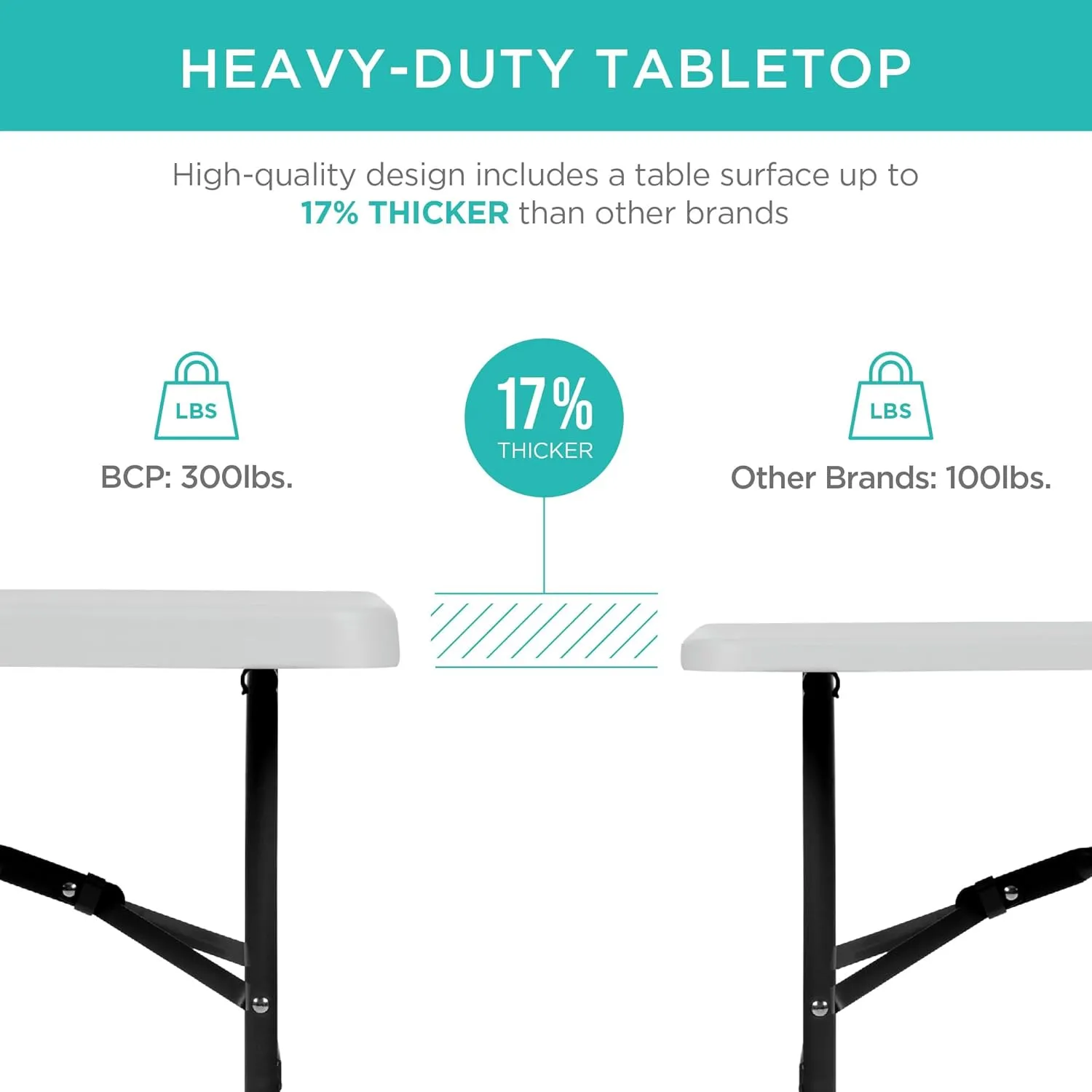 Best Choice Products 4ft Plastic Folding Table, Indoor Outdoor Heavy Duty Portable w/Handle, Lock for Picnic, Party, Camping - Light Gray