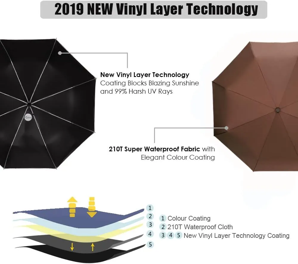 Cuby UV Sun Umbrella Compact Folding Umbrella lightweight Portable Manual Travel Umbrella for Rainproof & 99% UV Protection with Black Anti-UV Coating