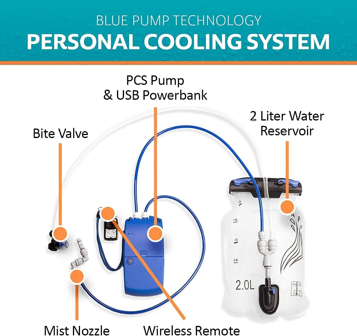 ExtremeMist 2 Liter Misting Hydration Backpack – Personal Water Mister & Drinking Backpack | 2 Liter Water Reservoir | Keep Cool & Hydrated for Hiking, Cycling, Running, Climbing, & Biking