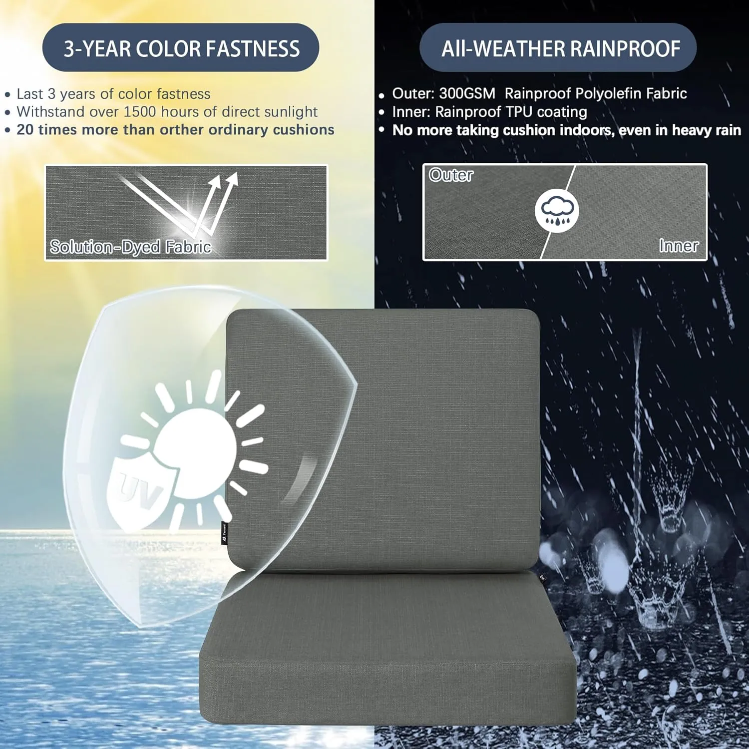 Favoyard Outdoor Deep Seat Cushion Set, 24 x 24 Inch Rainproof & 3-Year Fade Resistant Patio Furniture Cushions, Removable Seat Bottom & Back Cushion covers with Ties for Chair, Sofa, Couch, Dark Grey