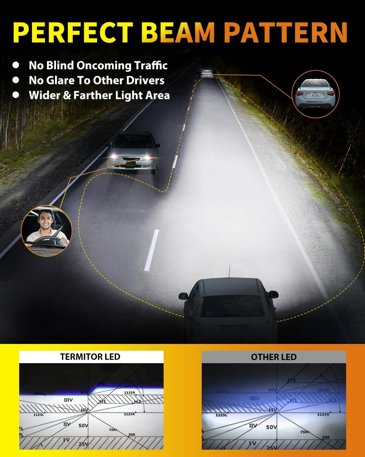 H7/H7LL Light Bulbs, 30000LM 800% Ultra-Brightness, Real 1:1 Halogen Mini Size, 10-Year Extended Lifespan, 6500K White Illumination for Automotive Fog Lights, Plug and Play, Pack of 2