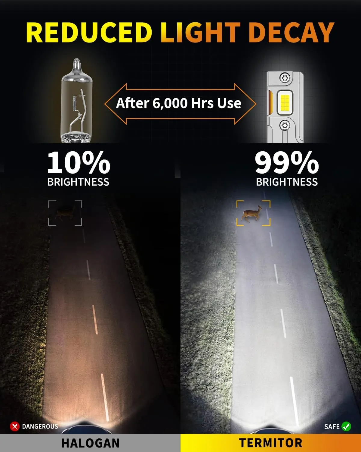H7/H7LL Light Bulbs, 30000LM 800% Ultra-Brightness, Real 1:1 Halogen Mini Size, 10-Year Extended Lifespan, 6500K White Illumination for Automotive Fog Lights, Plug and Play, Pack of 2
