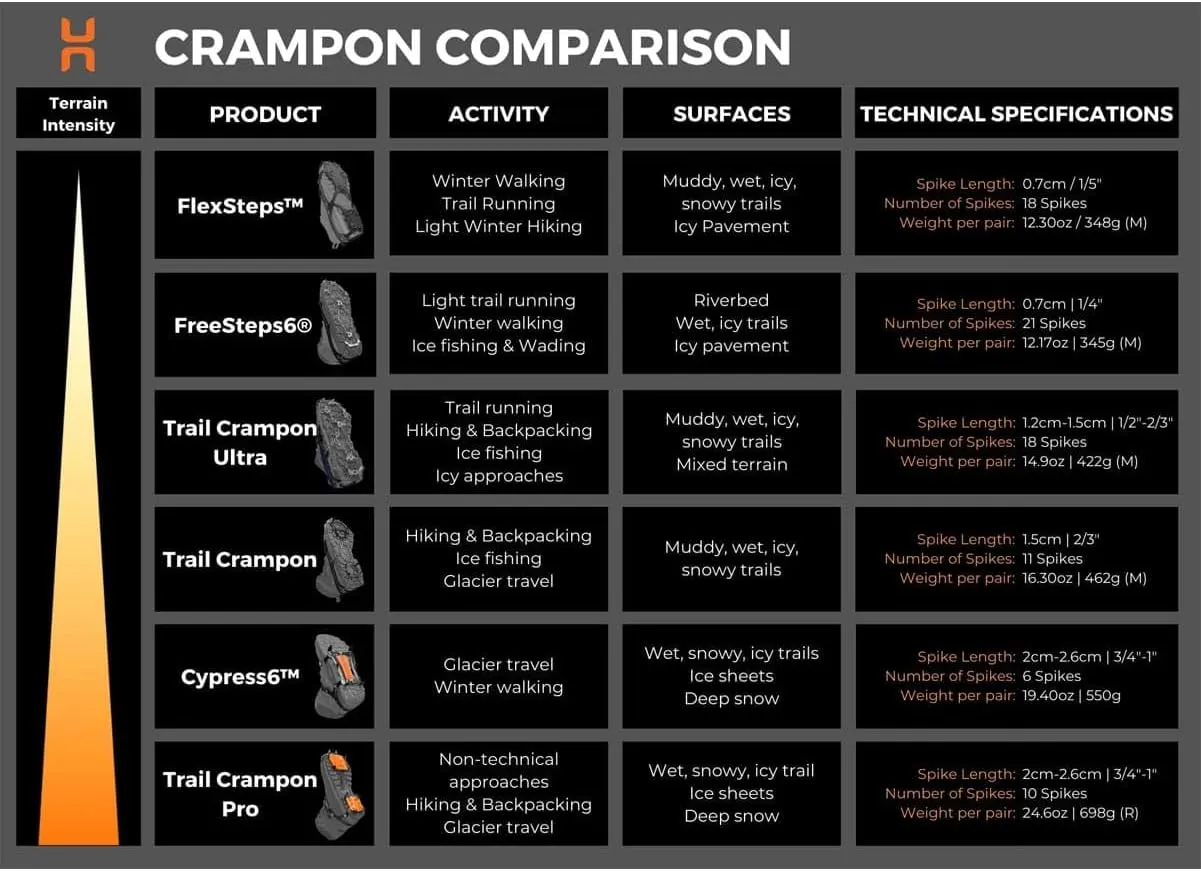 Hillsound Trail Crampon I Ice Cleat Traction System for Beginner & Experienced Winter Trail Hiking