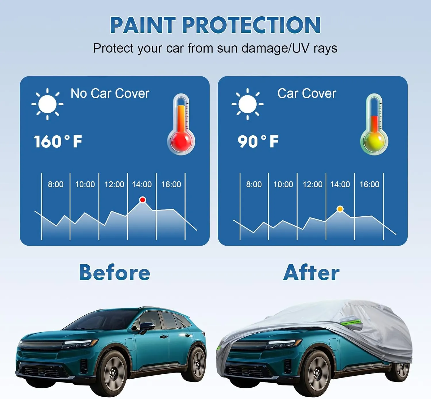 KEYOOG 6-layer Full Car Cover Is All-weather Waterproof, Universal In All Seasons, Snow Prevention, Rainproof, Acid Rainproof, Sunscreen, Ultraviolet-proof, Universally Applicable To Sedan (188"-198")