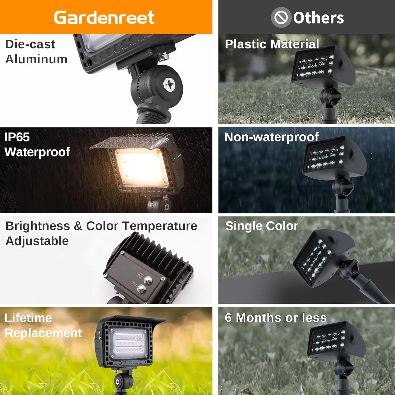 LED Outdoor Flood Lights - 12V Wall Wash Landscape Light, 5/10/15/20W & 3000K/4000K/5000K Selectable, Aluminum Waterproof Black Wide Angle Lighting for Sign Garden Tree 6 Pack