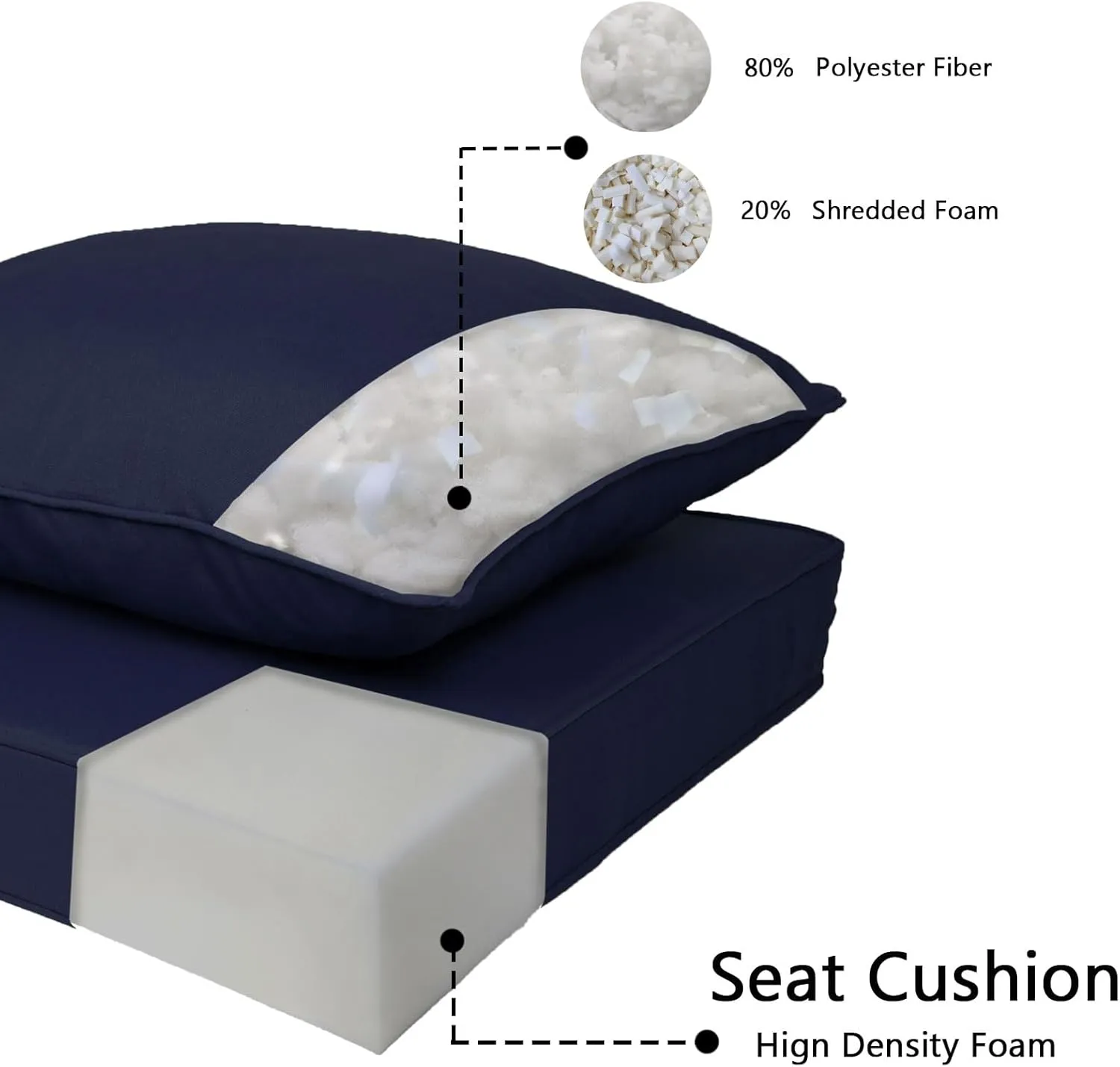 Outdoor Deep Seat Cushion Set, Deep Patio Chair Cushions, Outdoor Seat Cushions for Patio Furniture, 22 x 24, Replacement Outdoor Couch Cushion for Sofa, Rain-Proof, Fade Resistant