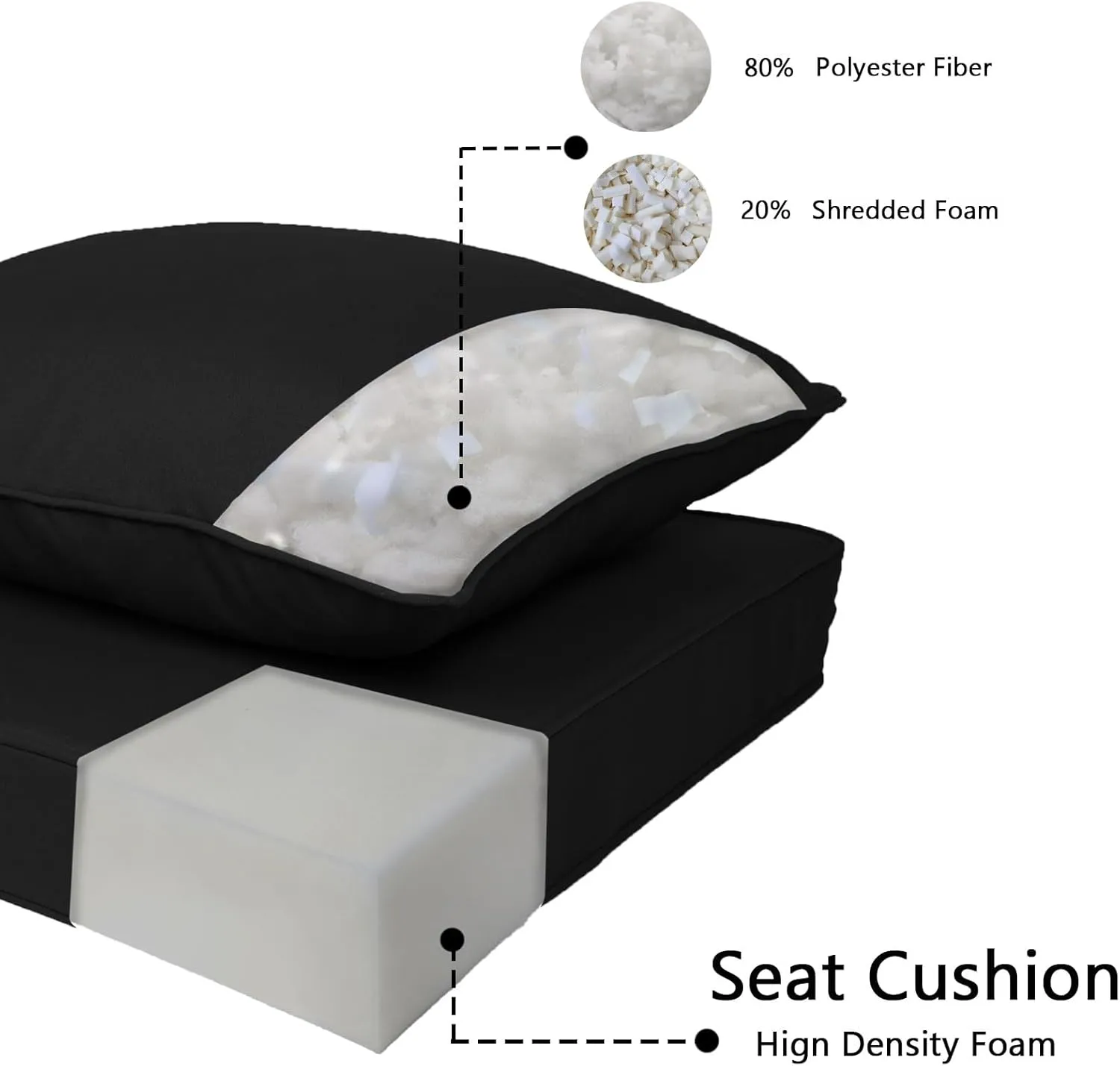 Outdoor Deep Seat Cushion Set, Deep Patio Chair Cushions, Outdoor Seat Cushions for Patio Furniture, 22 x 24, Replacement Outdoor Couch Cushion for Sofa, Rain-Proof, Fade Resistant