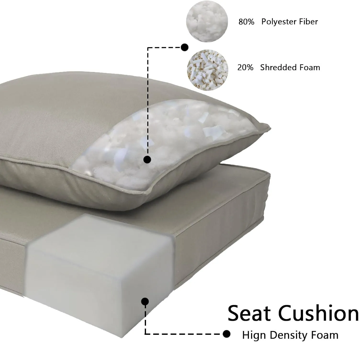 Outdoor Deep Seat Cushion Set, Deep Patio Chair Cushions, Outdoor Seat Cushions for Patio Furniture, 22 x 24, Replacement Outdoor Couch Cushion for Sofa, Rain-Proof, Fade Resistant
