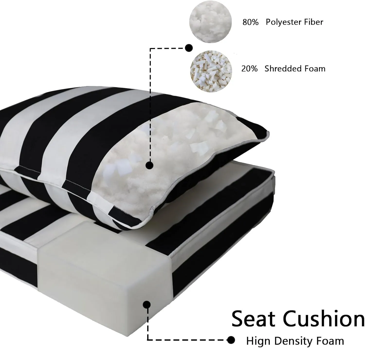 Outdoor Deep Seat Cushion Set, Deep Patio Chair Cushions, Outdoor Seat Cushions for Patio Furniture, 22 x 24, Replacement Outdoor Couch Cushion for Sofa, Rain-Proof, Fade Resistant