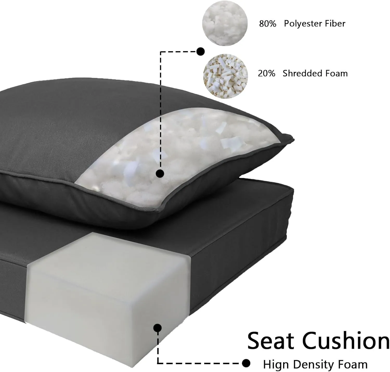 Outdoor Deep Seat Cushion Set, Deep Patio Chair Cushions, Outdoor Seat Cushions for Patio Furniture, 22 x 24, Replacement Outdoor Couch Cushion for Sofa, Rain-Proof, Fade Resistant