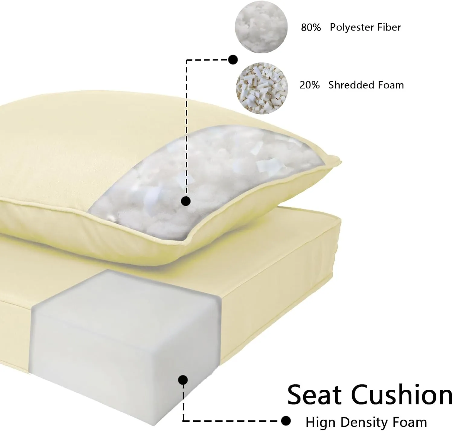 Outdoor Deep Seat Cushion Set, Deep Patio Chair Cushions, Outdoor Seat Cushions for Patio Furniture, 22 x 24, Replacement Outdoor Couch Cushion for Sofa, Rain-Proof, Fade Resistant