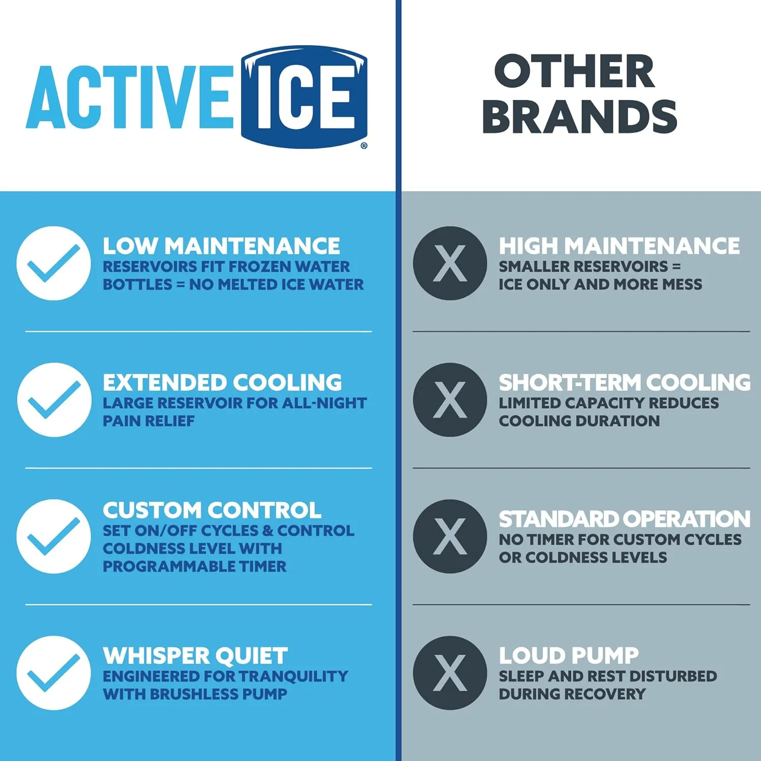 Polar Active Ice 3.0 Cold Therapy Ice Machine System with Programmable Timer, Shoulder Compression Pad, Lightweight 9 Quart Cooler Freeze Kit, Quiet Pump, Strong Cryotherapy Pain Relief Treatment