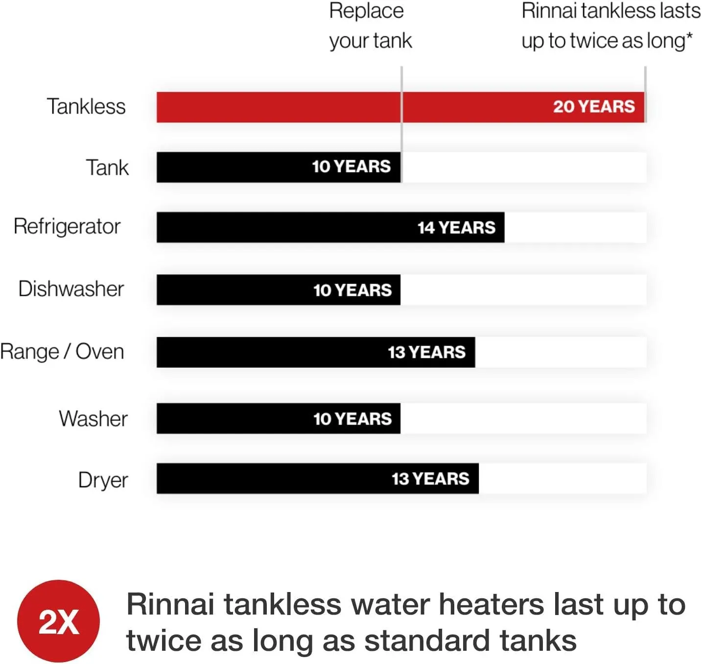 Rinnai V53DeN Natural Gas Tankless Water Heater - 5.3 GPM, Outdoor Installation