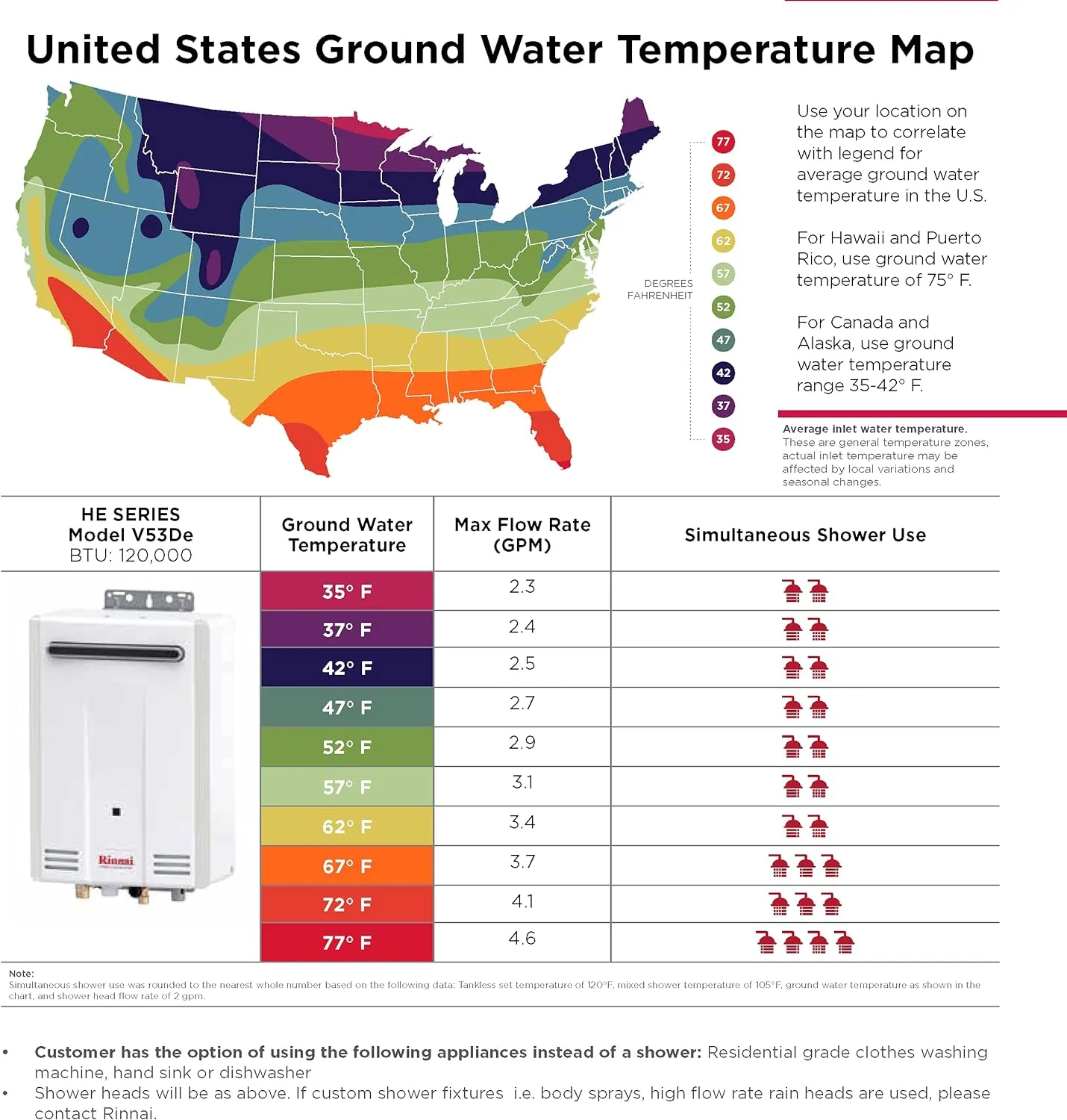 Rinnai V53DeN Natural Gas Tankless Water Heater - 5.3 GPM, Outdoor Installation
