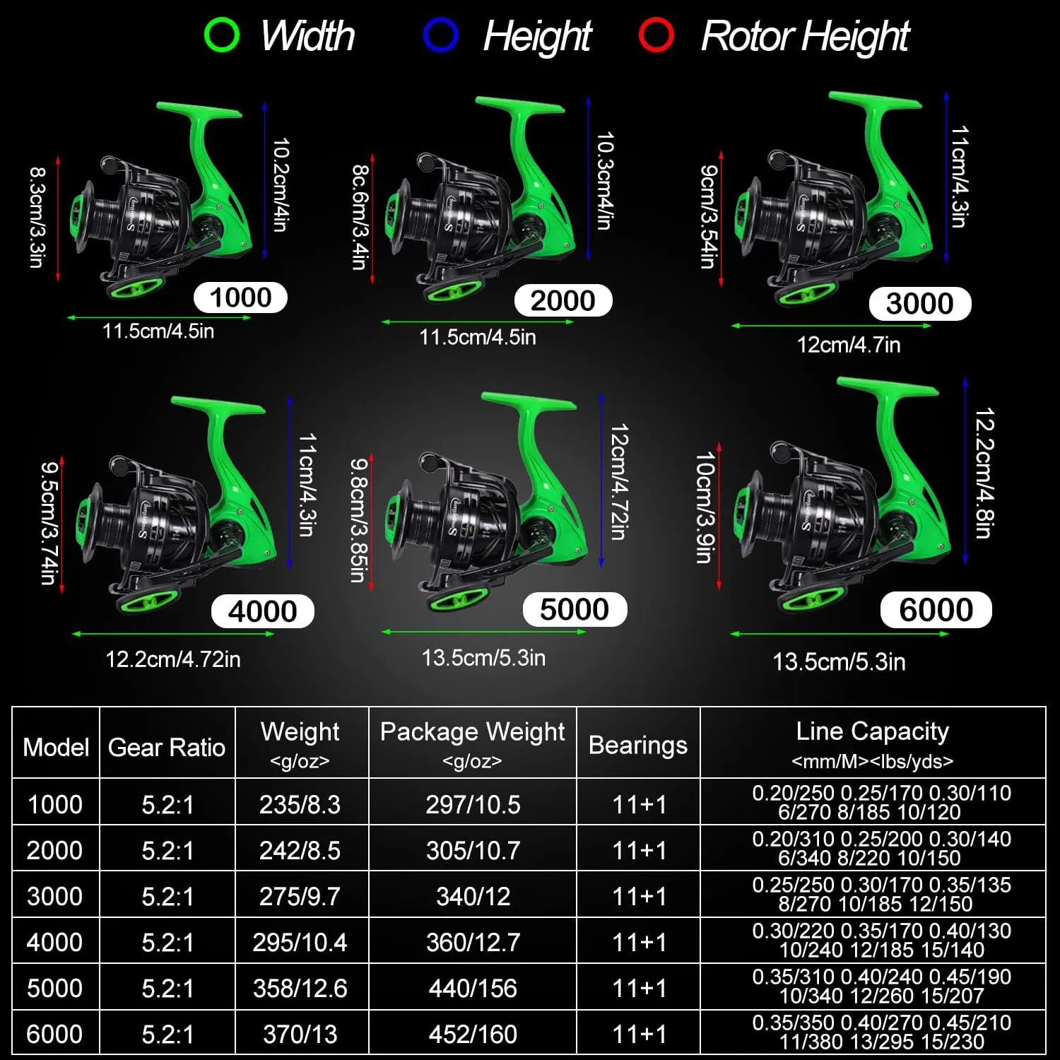 Sougayilang Fishing Reel, 5.2:1 High Speed Spinning Reel, Lightweight 11 1BB Ultra Smooth for Saltwater or Freshwater,1000-6000 Series