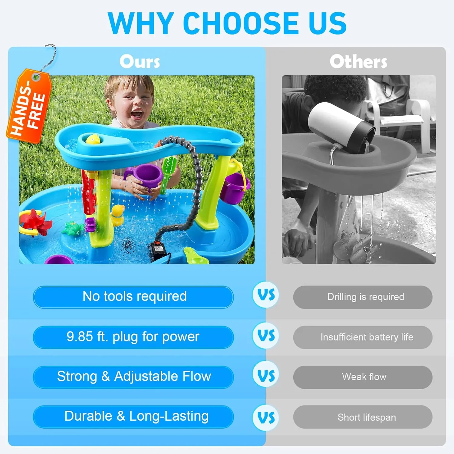 Water Table Pump, Water Pump for Kids Water Table Fun Summer Outdoor Water Table Toys Outside Water Table Accessories for Toddlers Kids